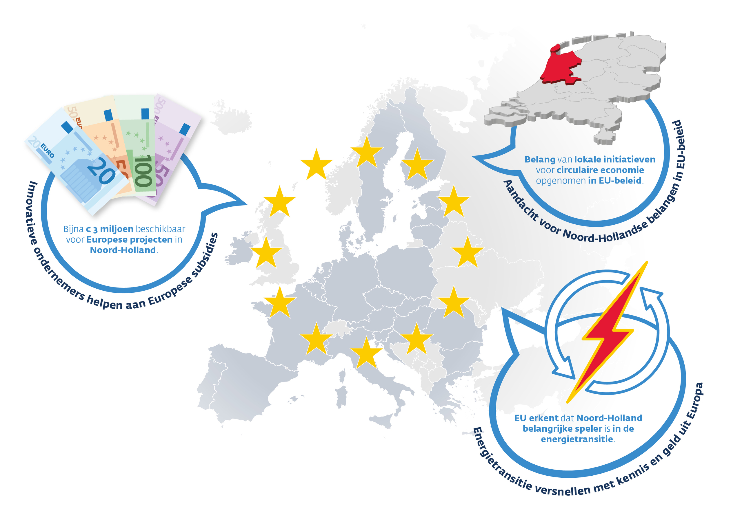 Infographic met 3 belangrijke resultaten in Europa