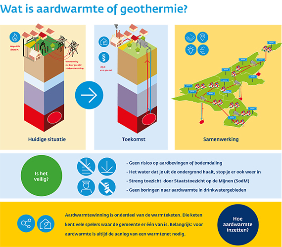 wees stil Chip Veilig Duurzame warmte - Provincie Noord-Holland